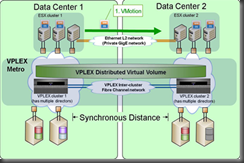 EMC VPLEX Metro