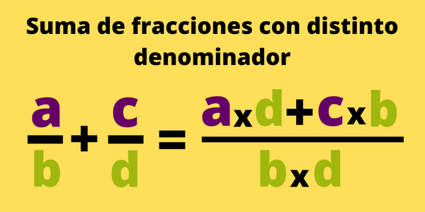 Suma de fracciones con distinto denominador