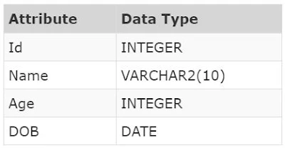 DML Statements - Inserting Data || DBMS Tutorial 6