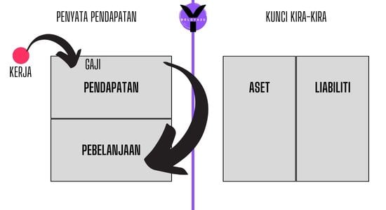 belajar pendidikan kewangan