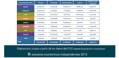 Javier Méndez Lirón 45-8 asesores económicos independientes