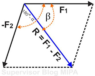 cara melukiskan vektor resultan dengan metode grafis Rumus Menentukan Besar dan Arah Resultan Vektor Beserta misal Soal dan Pembahasannya