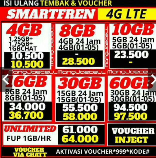 Paket Internet Paling Murah Pilih Mana Yang Sesuai Keinginanmu Curahan Guru
