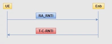 lte-rnti