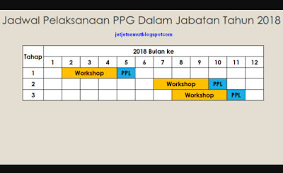 Jadwal Pelaksanaan PPG Dalam Jabatan Tahun 2018
