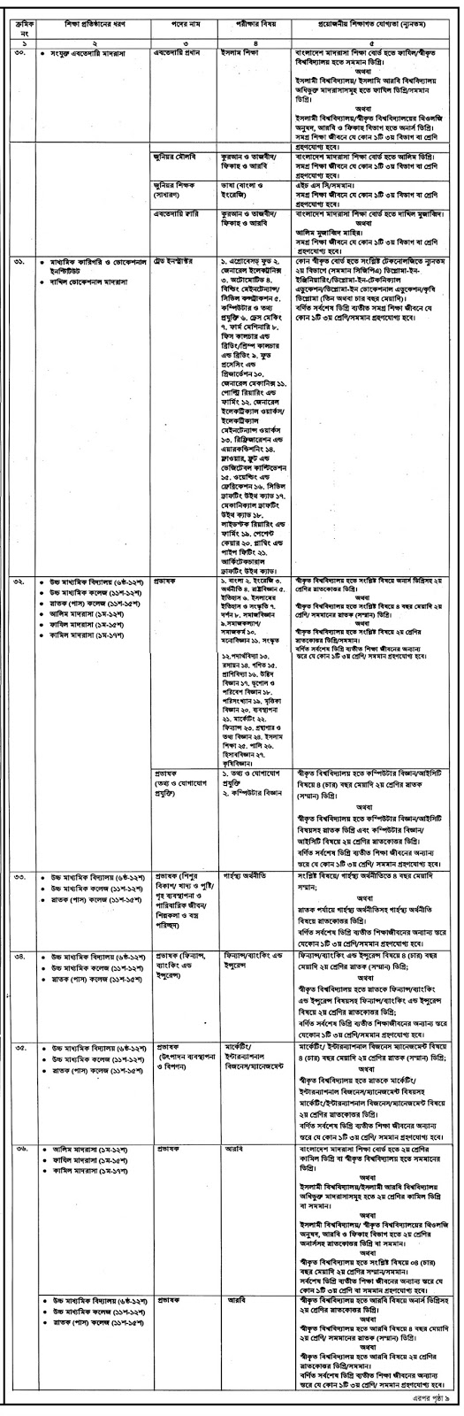  15th NTRCA Registration Circular 2018