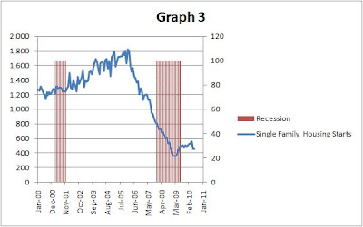 Recession Shading