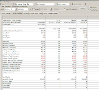 sierra chart trade log of intraday trading results for e-mini futures ym