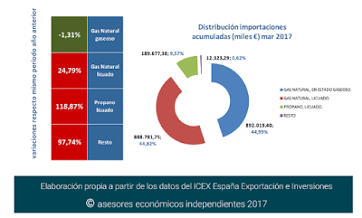 asesores económicos independientes 93-4 Javier Méndez Lirón