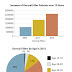  Dermal Fillers: Cosmetic Dermatology Procedure Popularity over 10 Years Infographic