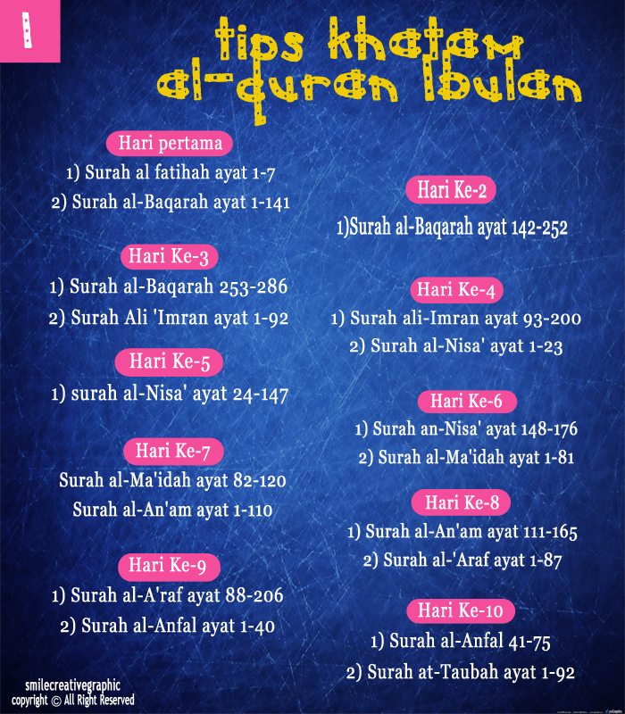 Tips Khatam Al-Quran dalam 1 Bulan  ANIRAH AZURI™ BLOG 