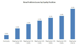 LPS Mortgage Monitor