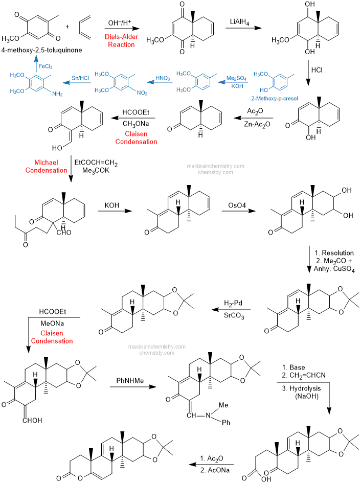 Synthesis of Cholesterol