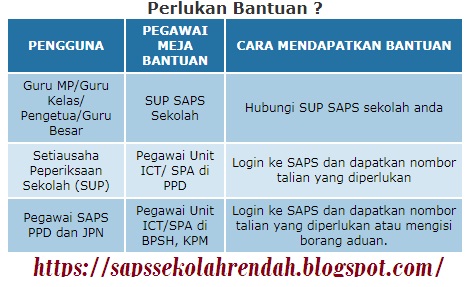 semak keputusan peperiksaan sekolah rendah