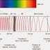 MéThode de séparation et spectroscopie