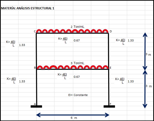 Método de Cross y Método de Kani aplicados a un pórtico