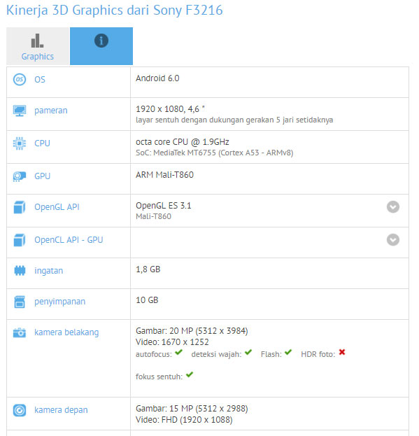 Dua perangkat misterius Sony-F3216 dan Sony-F3311 muncul di GFXBench