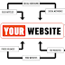 Tips For Verifying Web Site