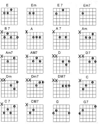 Akukepo | Kunci Dasar Chord Gitar