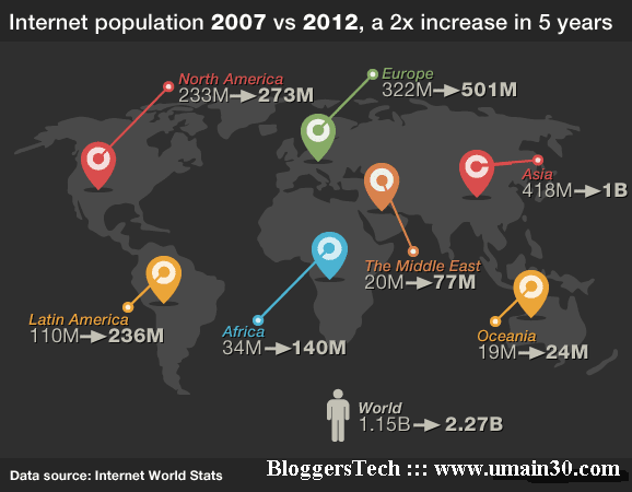 world population of the internet users