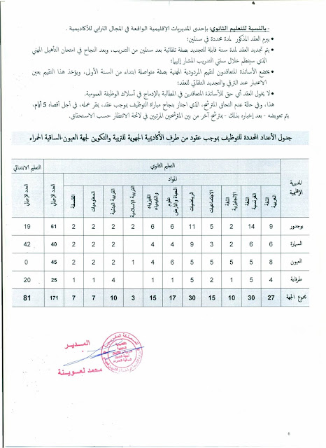 الصفحة 6 - أكاديمية جهة العيون الساقية الحمراء: اعلان عن اجراء مباراة توظيف الاساتذة بموجب عقود ::: جريدة التربية jarida-tarbiya.blogspot.com