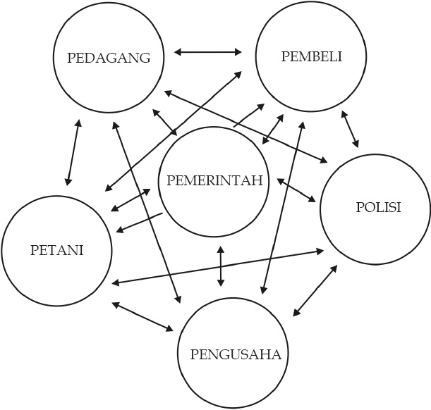 Pengertian Konflik Sosial di Masyarakat Indonesia, Contoh 