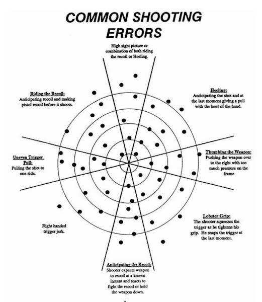 Common Shooting Errors