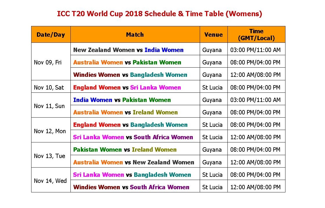 Learn New Things ICC T20 World Cup 2018 Schedule & Time Table (Womens)