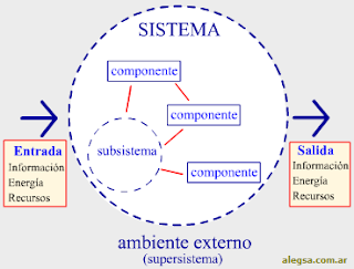 teoría de sistemas  modelo tecnicista educación