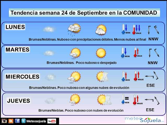 Tendencia del tiempo en La Rioja por Jose Calvo de Meteosojuela