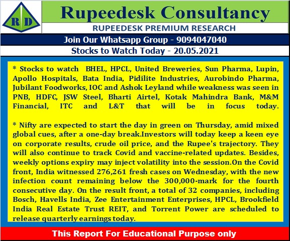 Stock to Watch Today - Rupeedesk Reports