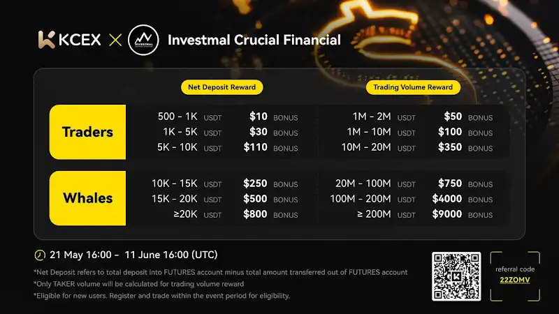 Unlock Your Earning Potential with Unbeatable Fees 