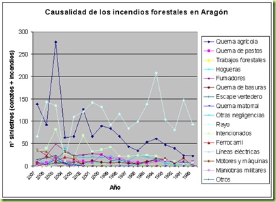 causalidad