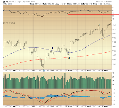 $SPX