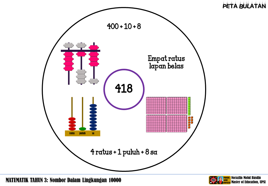 Matematik Bukan Sekadar Kira-kira "Logical Thinking and 