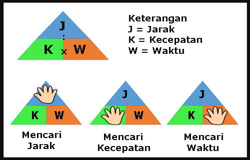 Soal Jarak Kecepatan Dan Waktu Tempuh Plus Kunci Jawaban