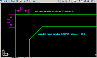 How To Use Chamfer Command in AutoCAD