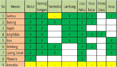  Tabel Pengamatan