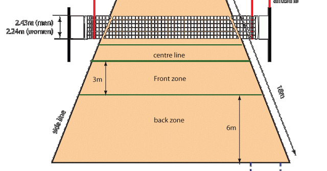 Gambar Peraturan Permainan Tenis Tennis Freak Court 