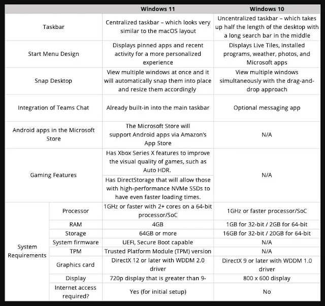 windows 11 new features || windows 11 vs 10