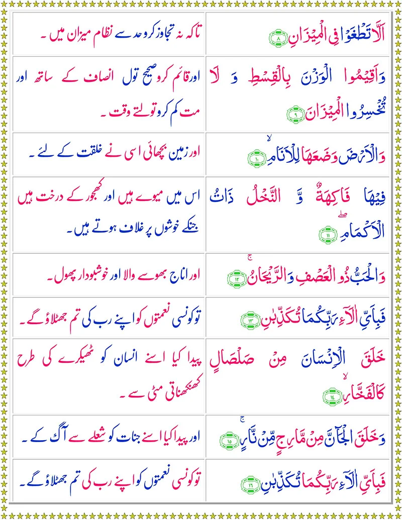 Surah Rahman with Urdu Translation,Quran,Quran with Urdu Translation,