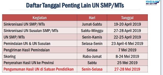 SMP NEGERI 1 CIPONGKOR BANDUNG BARAT: DAFTAR GURU SMPN 1 