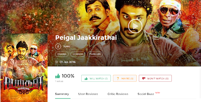 Peigal Jaakirathai 2016 Tamil Movie 700Mb & 300mb Free