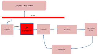 Automation architecture for temperature control of AGRP