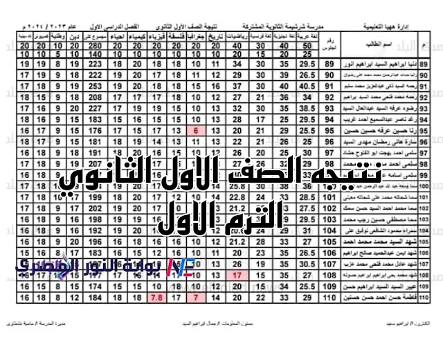 نتيجة الصف الاول الثانوي 2024 الترم الاول بالاسم ورقم الجلوس موقع وزارة التربية والتعليم moe-register.emis.gov.eg بجميع المحافظات