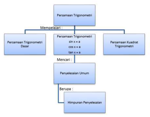 Ukbm Persamaan Trigonometri Pertemuan 1 Blog Amin Herwansyah