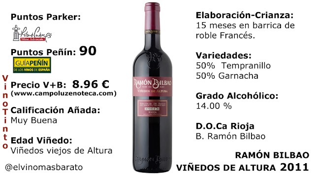 Comprar Ramón Bilbao viñedos de Altura 2012