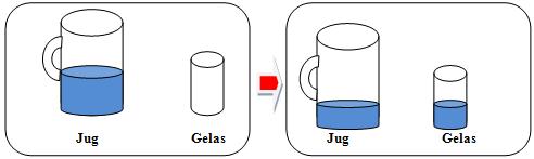 Matematik Yang Menyeronokkan.: CARA MENGAJAR ISIPADU 