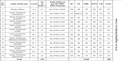 Junior Technician - Technical,Control,Studio,Store,CSD,Turner,Machinist Grinder,Welder,Fitter,Electrical,Electronic Jobs in ISP Nashik