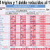 J38 Reducida de la Quiniela y base de Quinigol